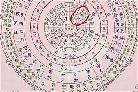 八字元辰|元辰在八字中代表什么 元辰在八字里什么意思